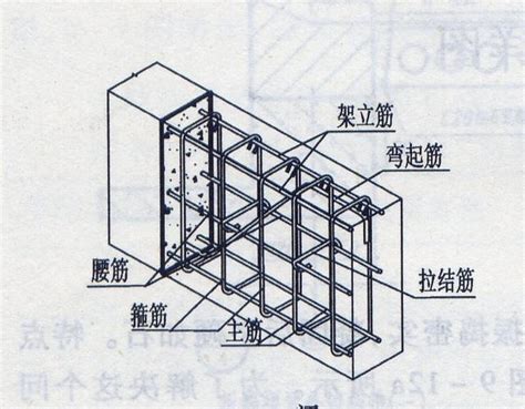 鋼筋術語|鋼筋